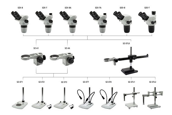 Zenith Composizione microscopi SZ (compatibilità)
